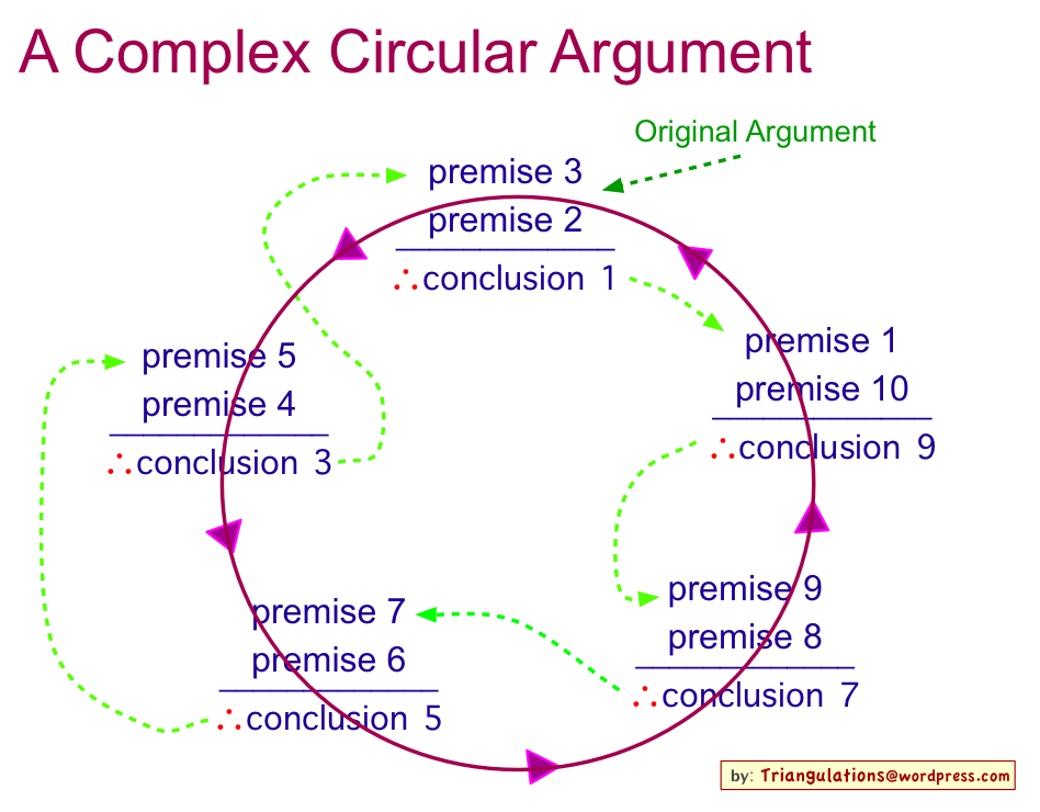 circular_argument.png