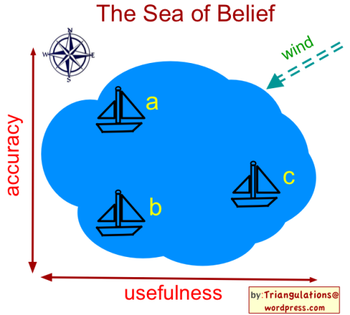 The Sea of Belief
