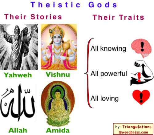 Theistic Gods