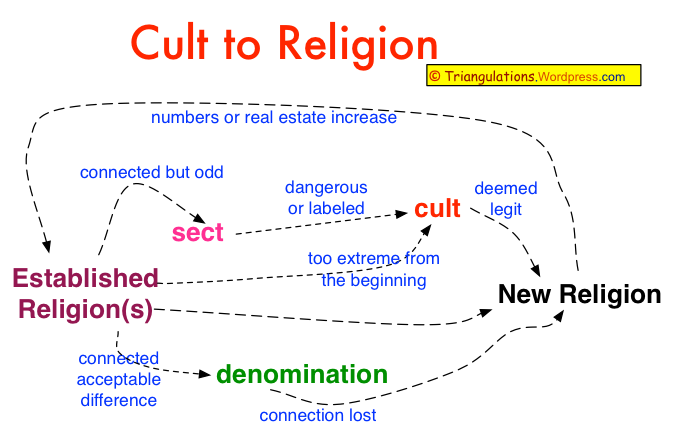[Image: cult_to_religion.png]