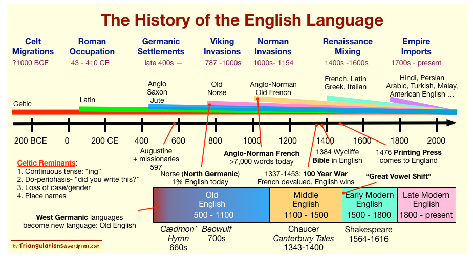 Evolutionary linguistics   wikipedia
