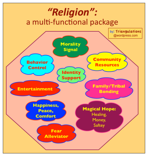 Functions of Religion